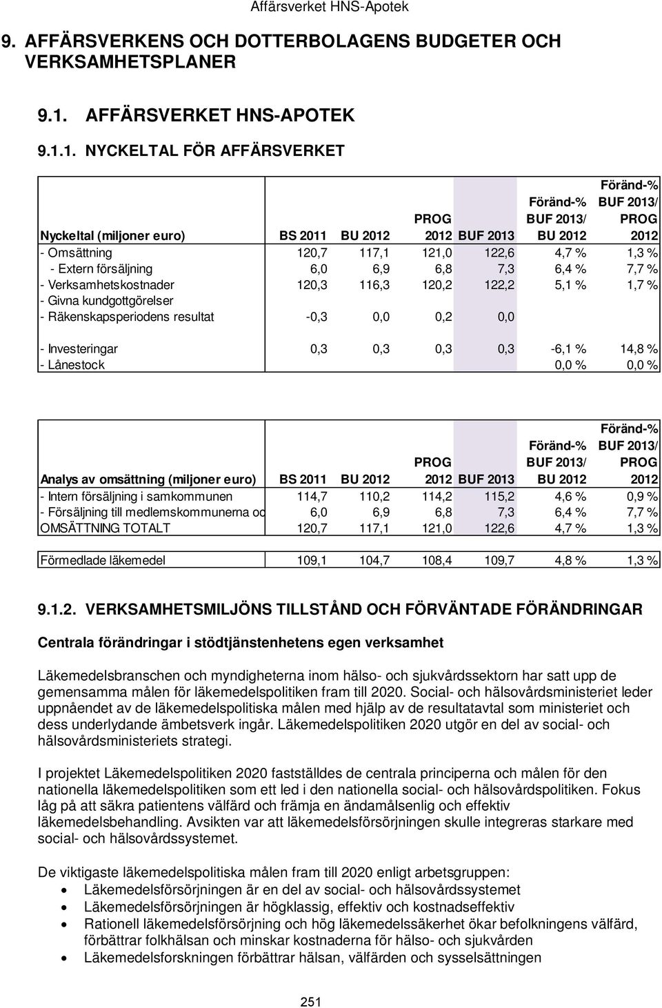 1. NYCKELTAL FÖR AFFÄRSVERKET BU 2012 PROG 2012 Nyckeltal (miljoner euro) BS 2011 BU 2012 PROG 2012 BUF 2013 - Omsättning 120,7 117,1 121,0 122,6 4,7 % 1,3 % - Extern försäljning 6,0 6,9 6,8 7,3 6,4