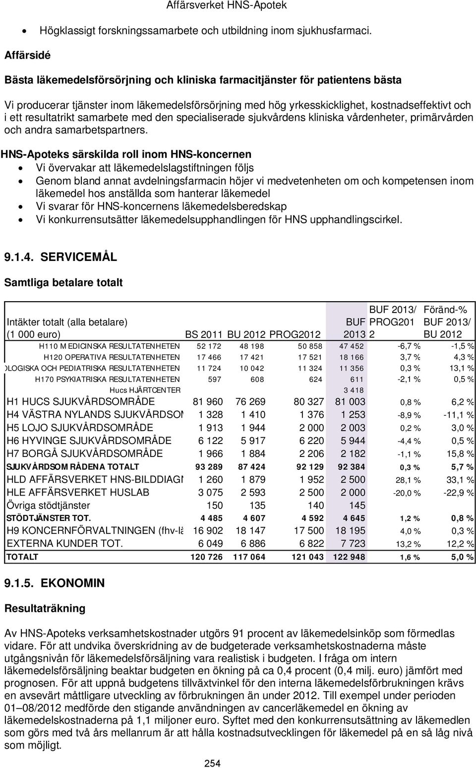resultatrikt samarbete med den specialiserade sjukvårdens kliniska vårdenheter, primärvården och andra samarbetspartners.