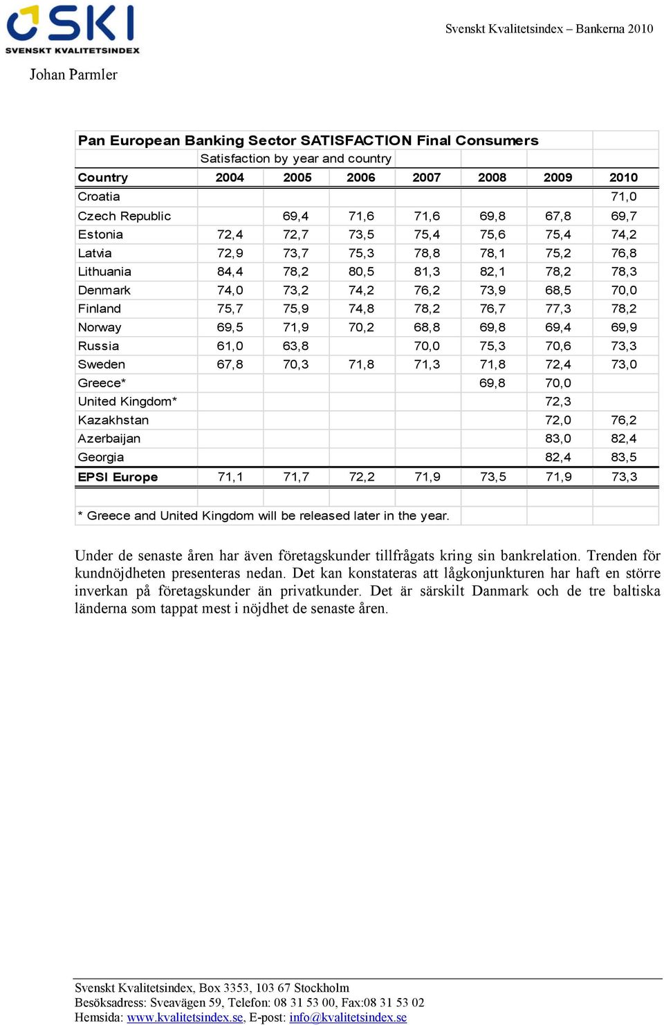 77,3 78,2 Norway 69,5 71,9 70,2 68,8 69,8 69,4 69,9 Russia 61,0 63,8 70,0 75,3 70,6 73,3 Sweden 67,8 70,3 71,8 71,3 71,8 72,4 73,0 Greece* 69,8 70,0 United Kingdom* 72,3 Kazakhstan 72,0 76,2