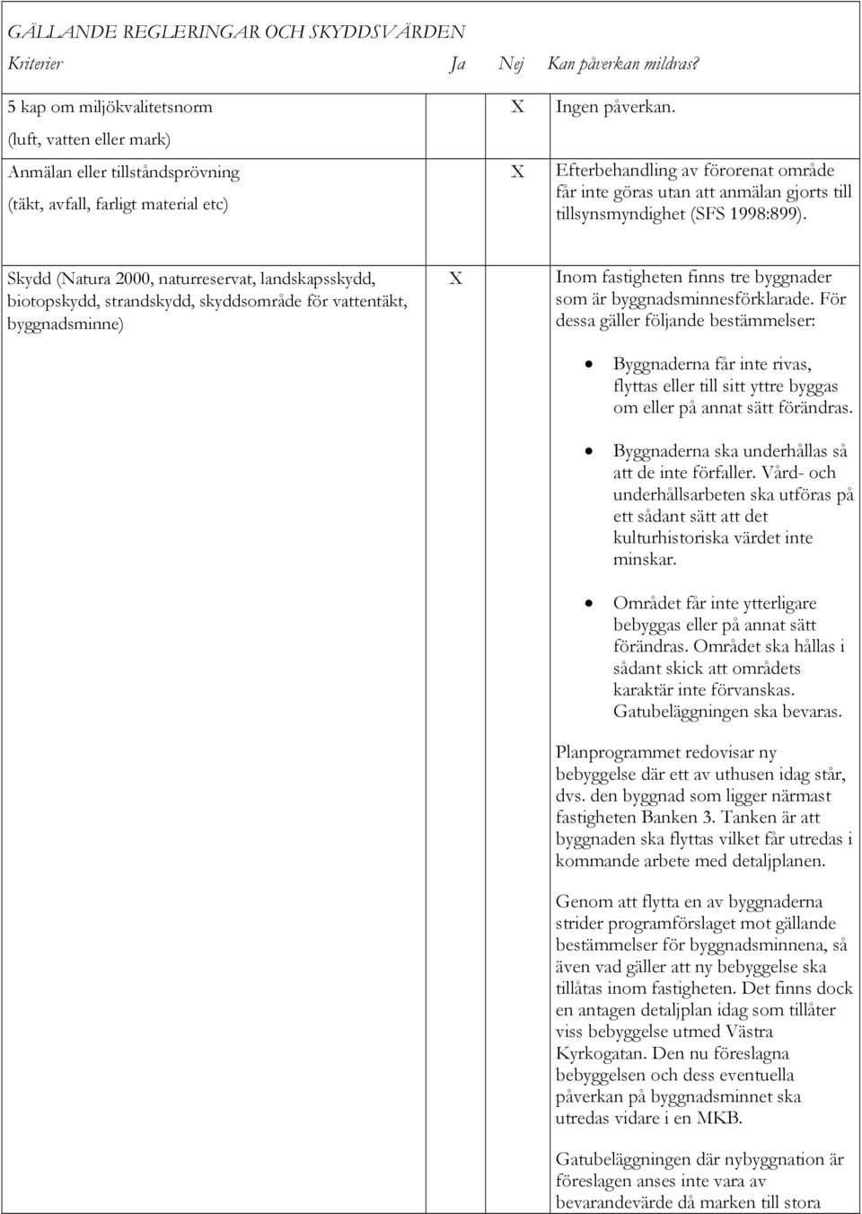 Efterbehandling av förorenat område får inte göras utan att anmälan gjorts till tillsynsmyndighet (SFS 1998:899).