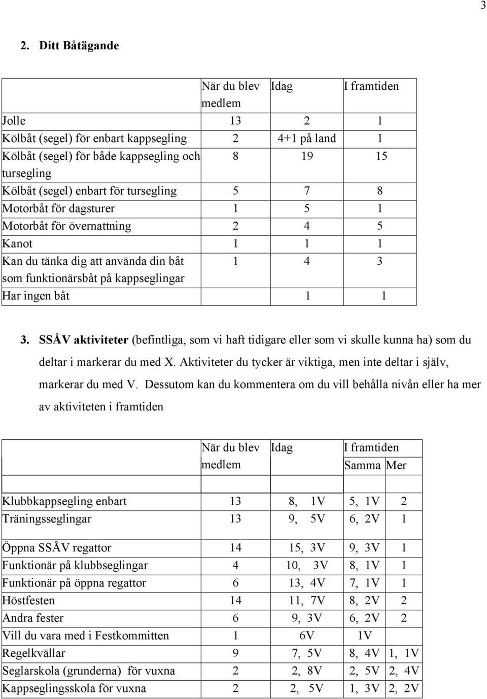 SSÅV aktiviteter (befintliga, som vi haft tidigare eller som vi skulle kunna ha) som du deltar i markerar du med X. Aktiviteter du tycker är viktiga, men inte deltar i själv, markerar du med V.