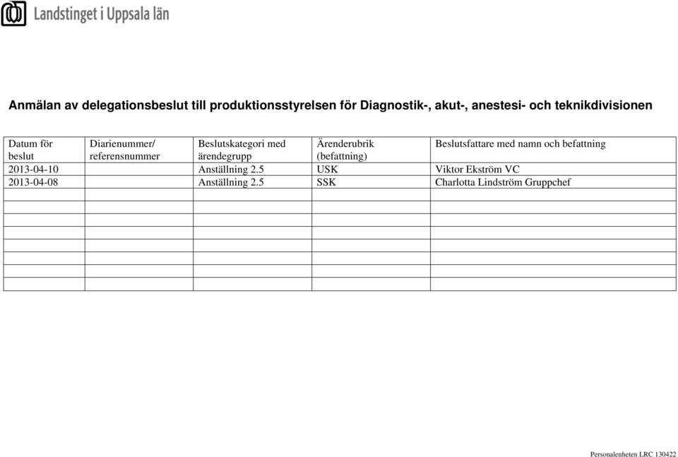 Beslutsfattare med namn och befattning beslut referensnummer (befattning) 2013-04-10