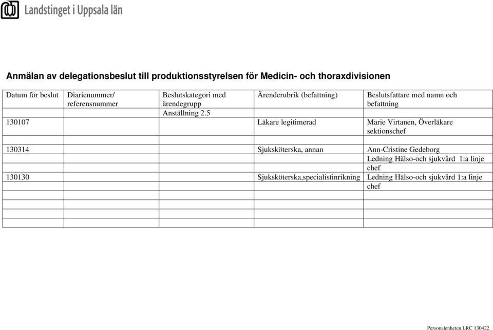 Anställning 2.