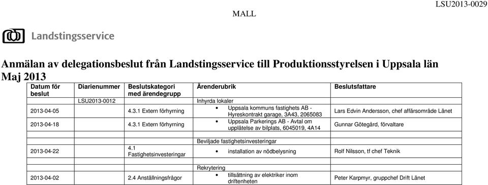 0012 Inhyrda lokaler 2013-