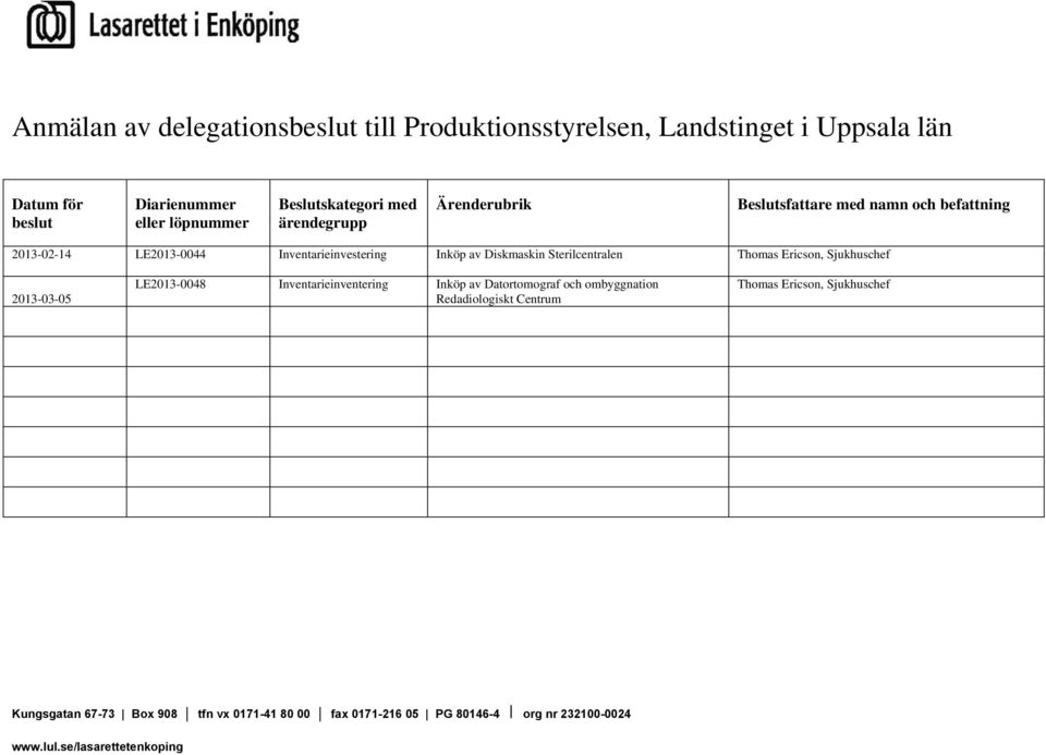 Sterilcentralen Thomas Ericson, Sjukhuschef 2013-03-05 LE2013-0048 Inventarieinventering Inköp av Datortomograf och ombyggnation