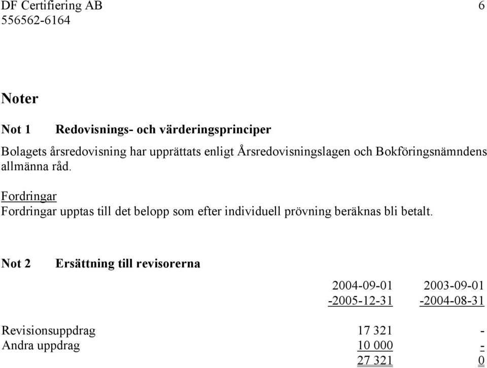 Fordringar Fordringar upptas till det belopp som efter individuell prövning beräknas bli betalt.