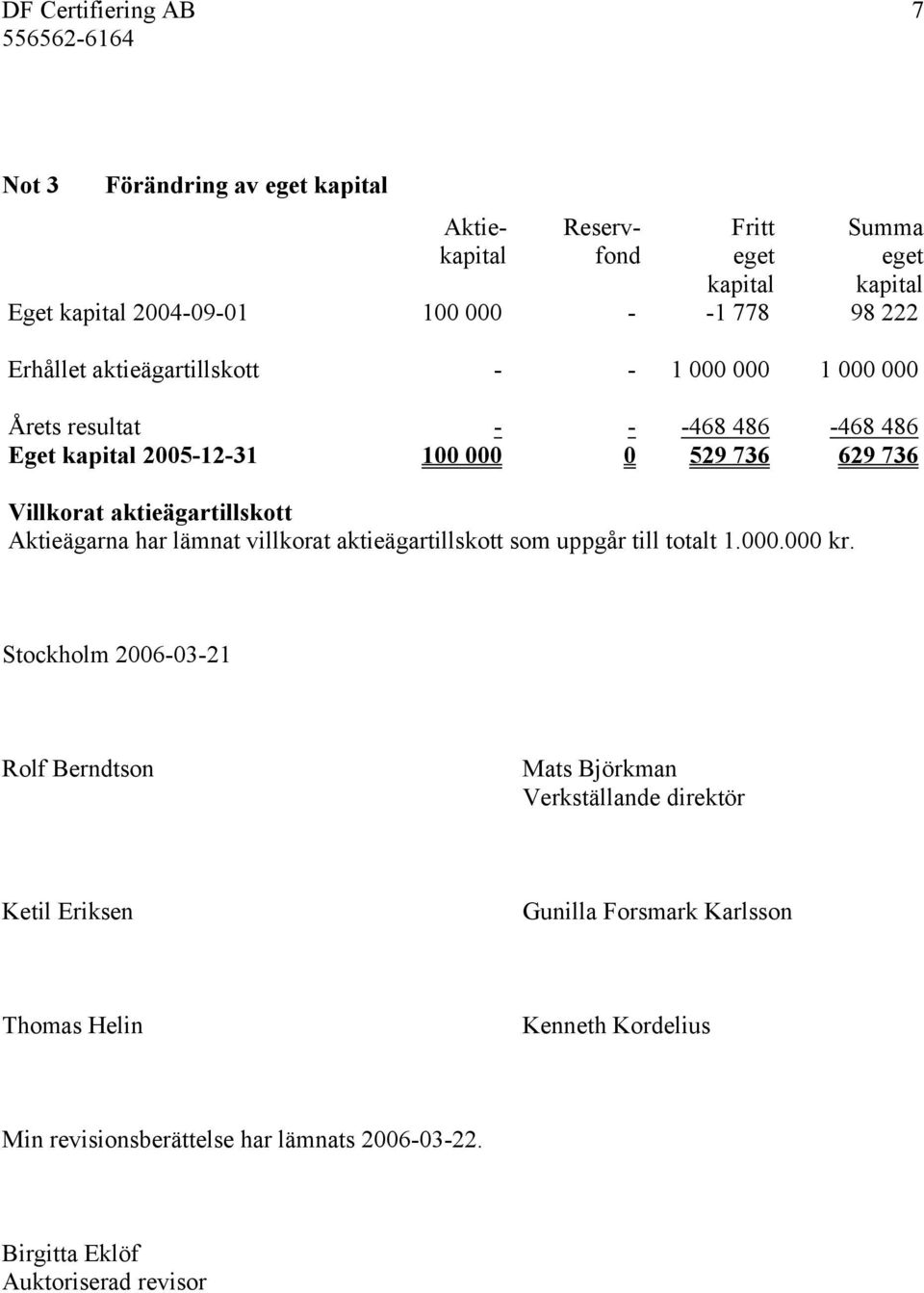 aktieägartillskott Aktieägarna har lämnat villkorat aktieägartillskott som uppgår till totalt 1.000.000 kr.