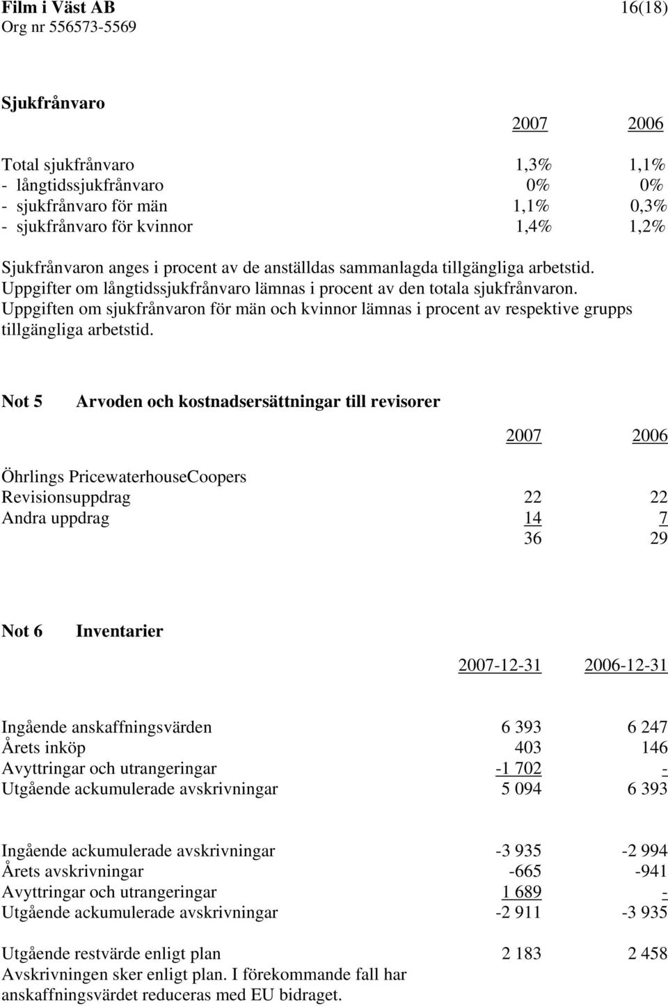 Uppgiften om sjukfrånvaron för män och kvinnor lämnas i procent av respektive grupps tillgängliga arbetstid.