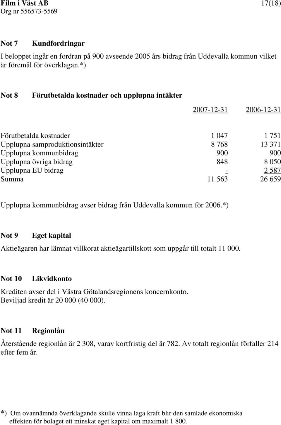 övriga bidrag 848 8 050 Upplupna EU bidrag - 2 587 Summa 11 563 26 659 Upplupna kommunbidrag avser bidrag från Uddevalla kommun för 2006.