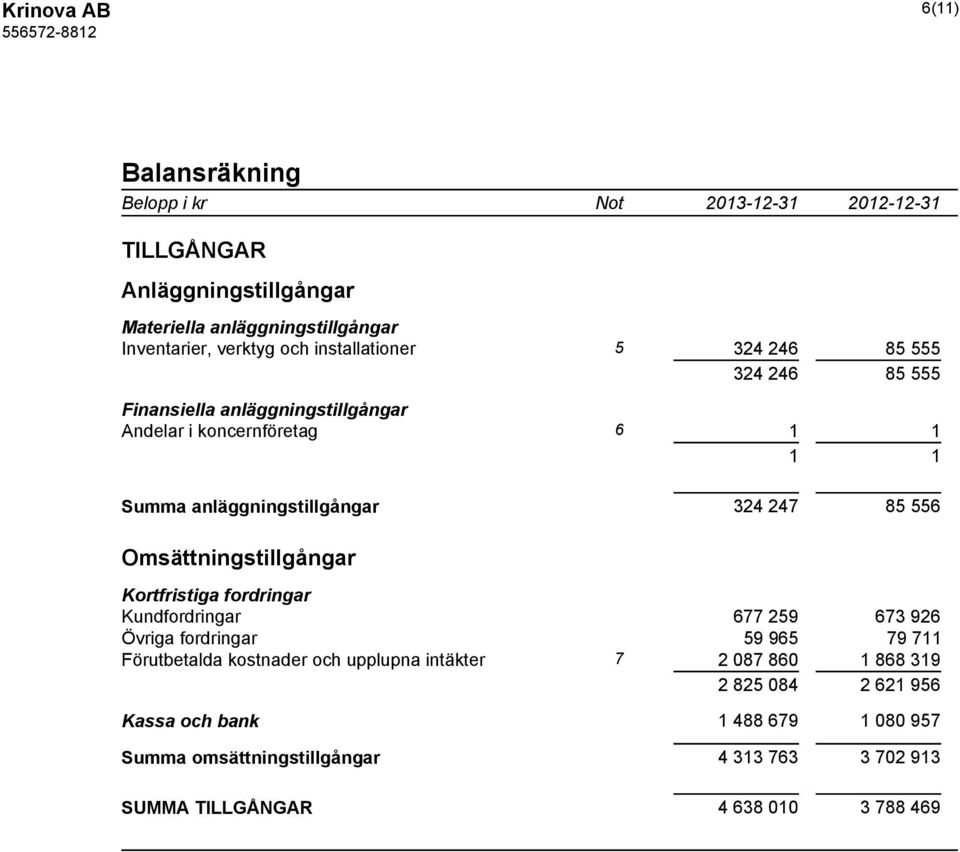 Omsättningstillgångar Kortfristiga fordringar Kundfordringar 677 259 673 926 Övriga fordringar 59 965 79 711 Förutbetalda kostnader och upplupna