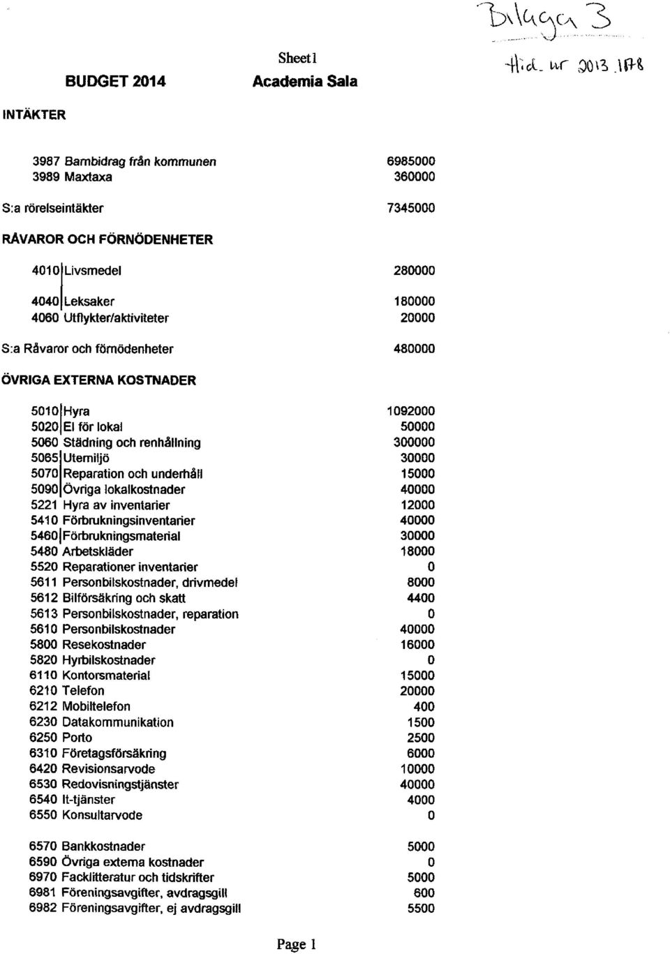 lokalkostnader 5221 Hy.a av inventarier 541.