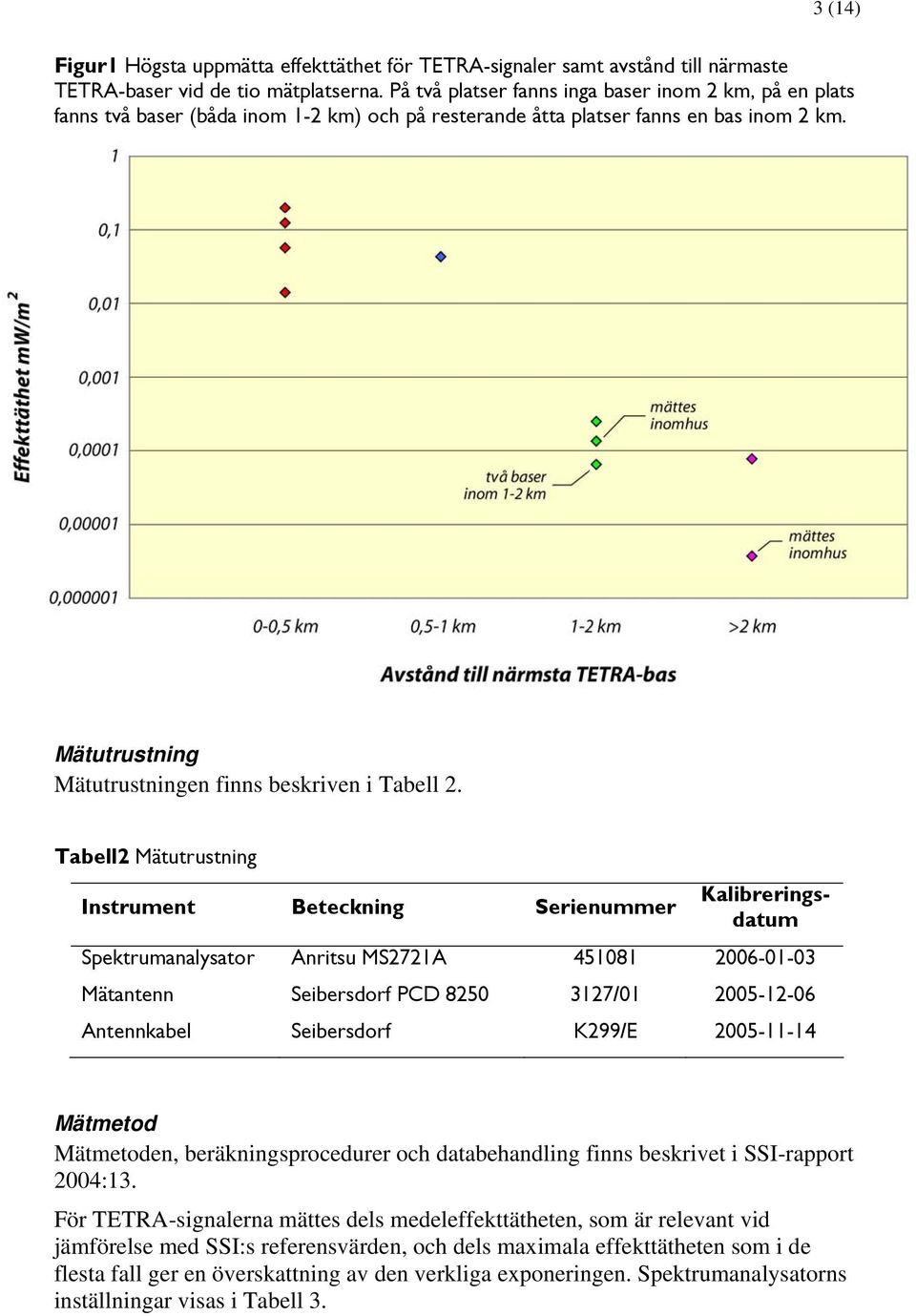 Mätutrustning Mätutrustningen finns beskriven i Tabell 2.