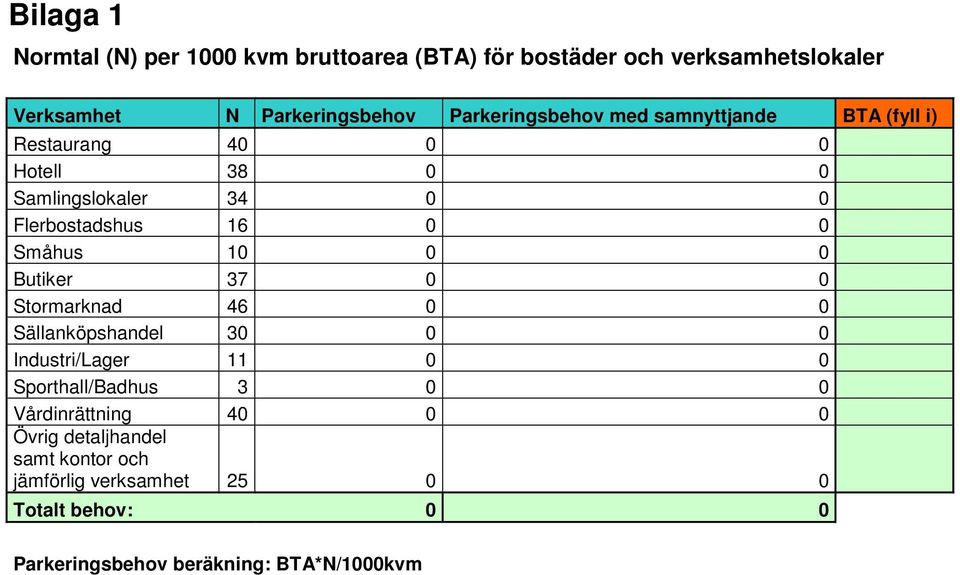 Småhus 10 0 0 Butiker 37 0 0 Stormarknad 46 0 0 Sällanköpshandel 30 0 0 Industri/Lager 11 0 0 Sporthall/Badhus 3 0 0