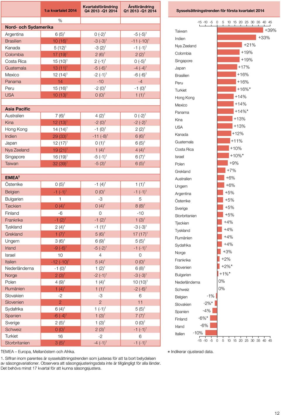 Kong Indien Japan Nya Zeeland Singapore Taiwan EMEA Österrike Belgien Bulgarien Tjeckien Finland Frankrike Tyskland Grekland Ungern Irland Israel Italien Nederländerna Norge Polen Rumänien Slovakien