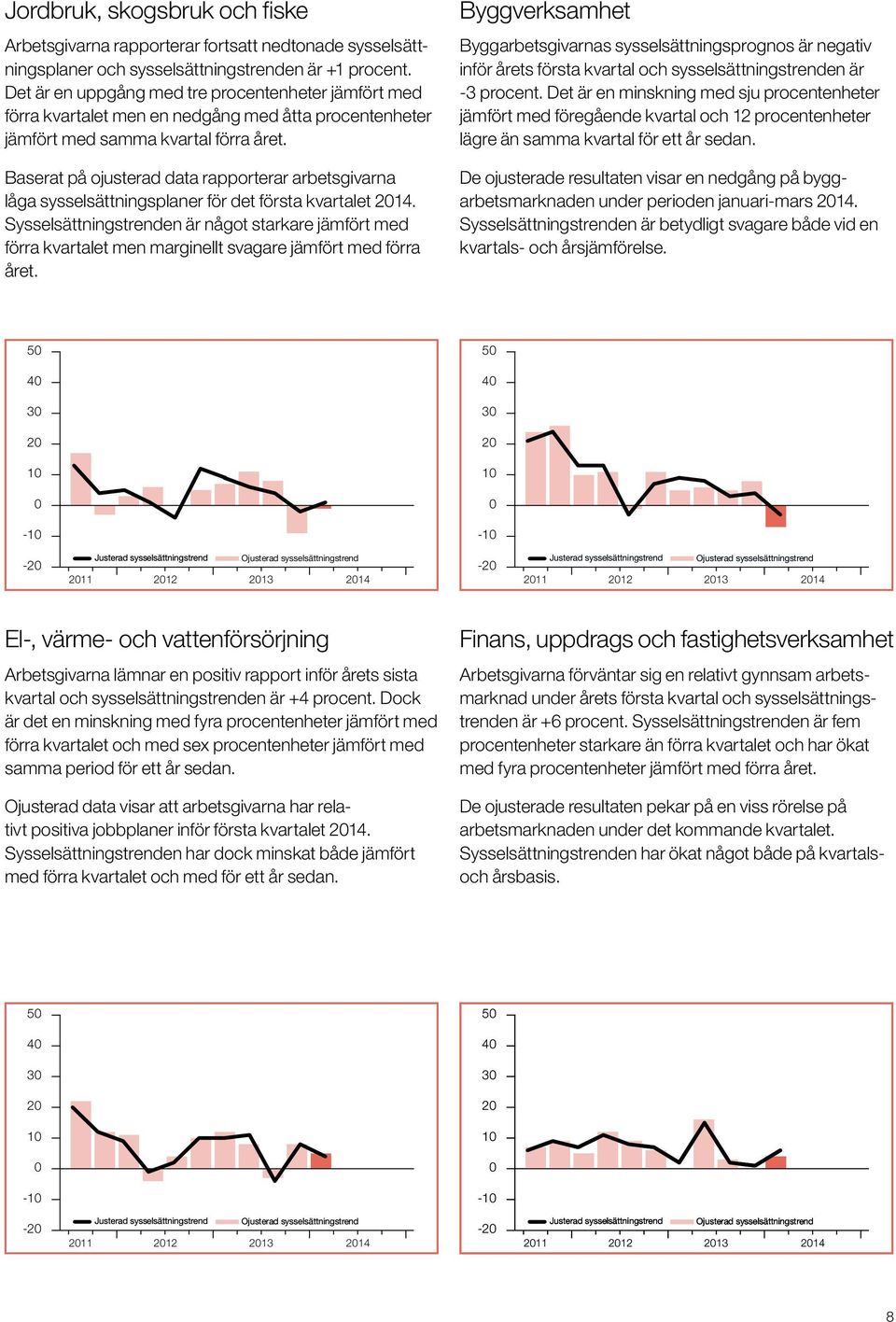 Baserat på ojusterad data rapporterar arbetsgivarna låga sysselsättningsplaner för det första kvartalet 214.