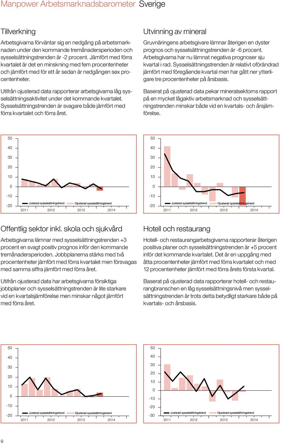 Utifrån ojusterad data rapporterar arbetsgivarna låg sysselsättningsaktivitet under det kommande kvartalet. Sysselsättningstrenden är svagare både jämfört med förra kvartalet och förra året.