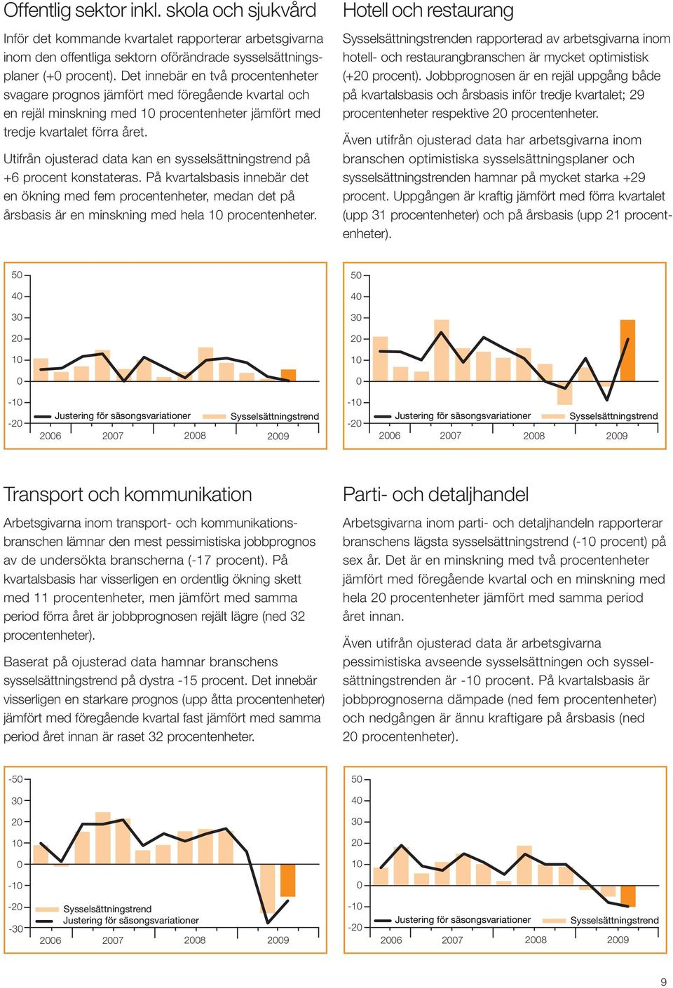Utifrån ojusterad data kan en sysselsättningstrend på + procent konstateras.