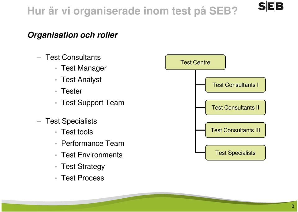 Support Team Test Specialists Test tools Performance Team Test Environments