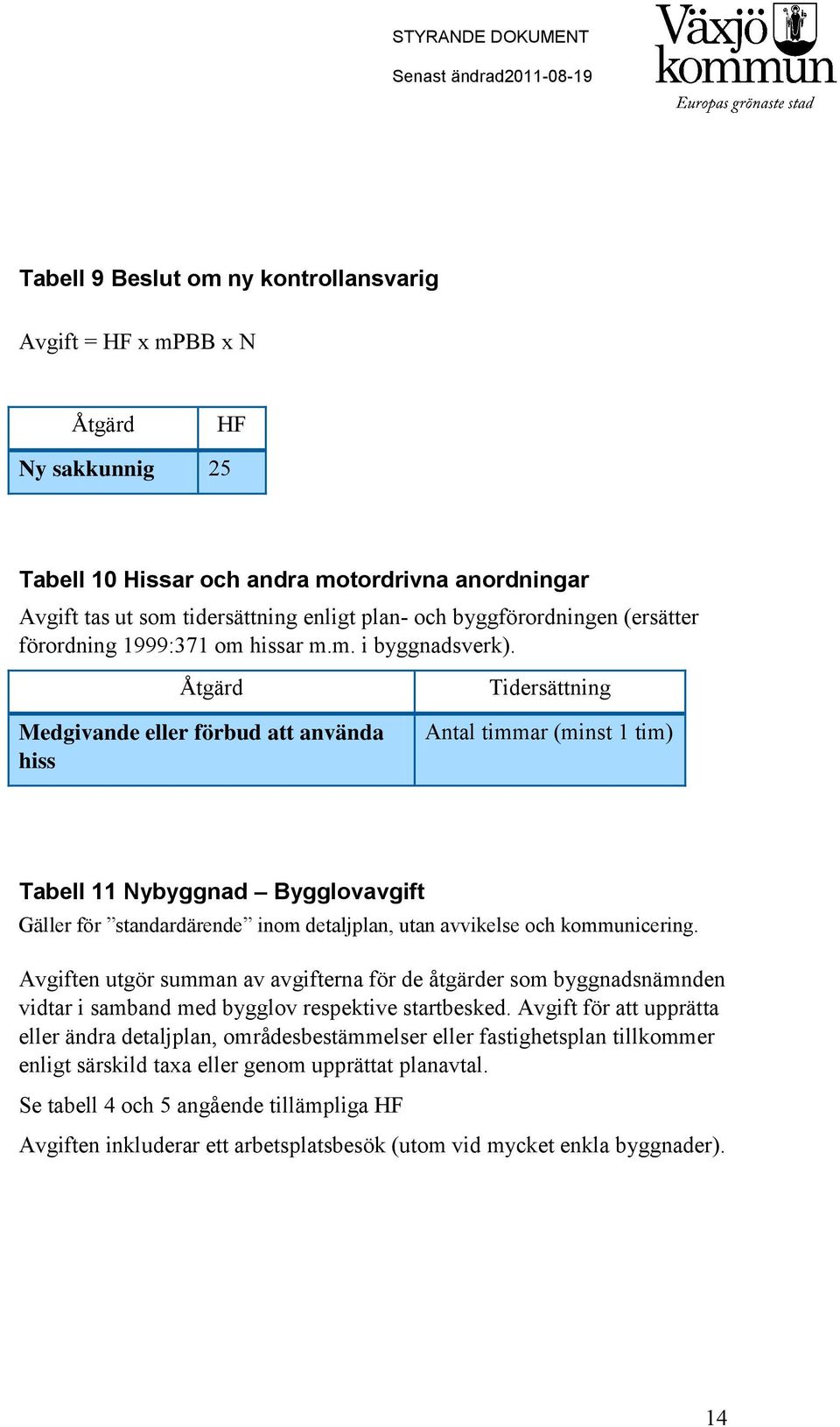 Åtgärd Medgivande eller förbud att använda hiss Tidersättning Antal timmar (minst 1 tim) Tabell 11 Nybyggnad Bygglovavgift Gäller för standardärende inom detaljplan, utan avvikelse och kommunicering.