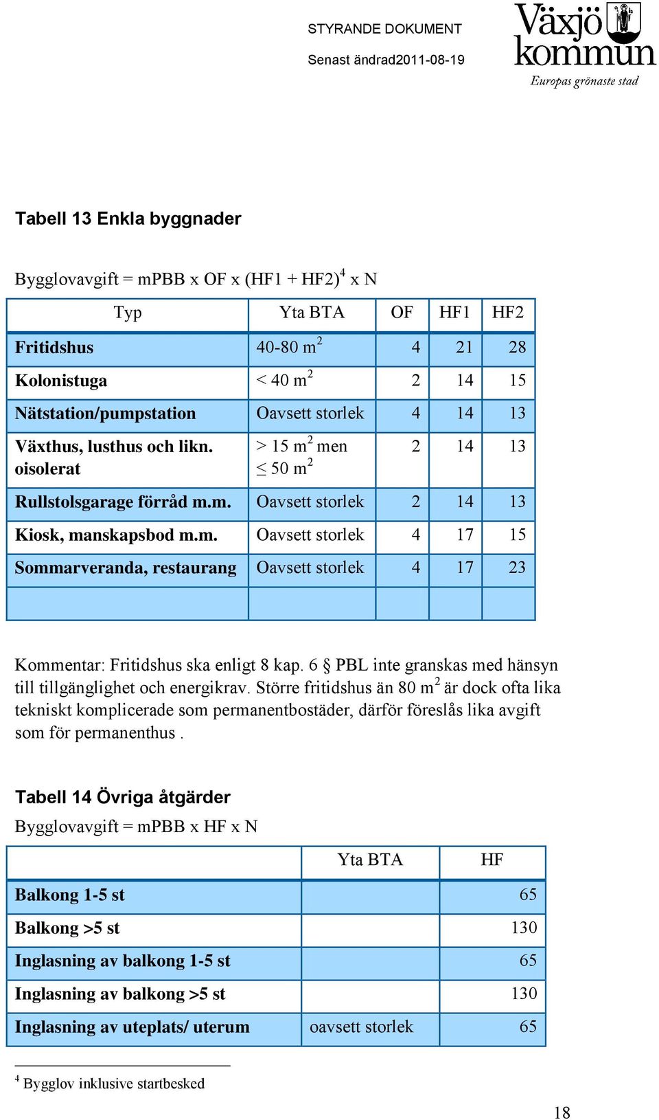 6 PBL inte granskas med hänsyn till tillgänglighet och energikrav.