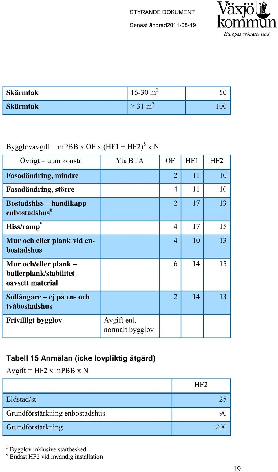 enbostadshus Mur och/eller plank bullerplank/stabilitet oavsett material Solfångare ej på en- och tvåbostadshus Frivilligt bygglov Avgift enl.