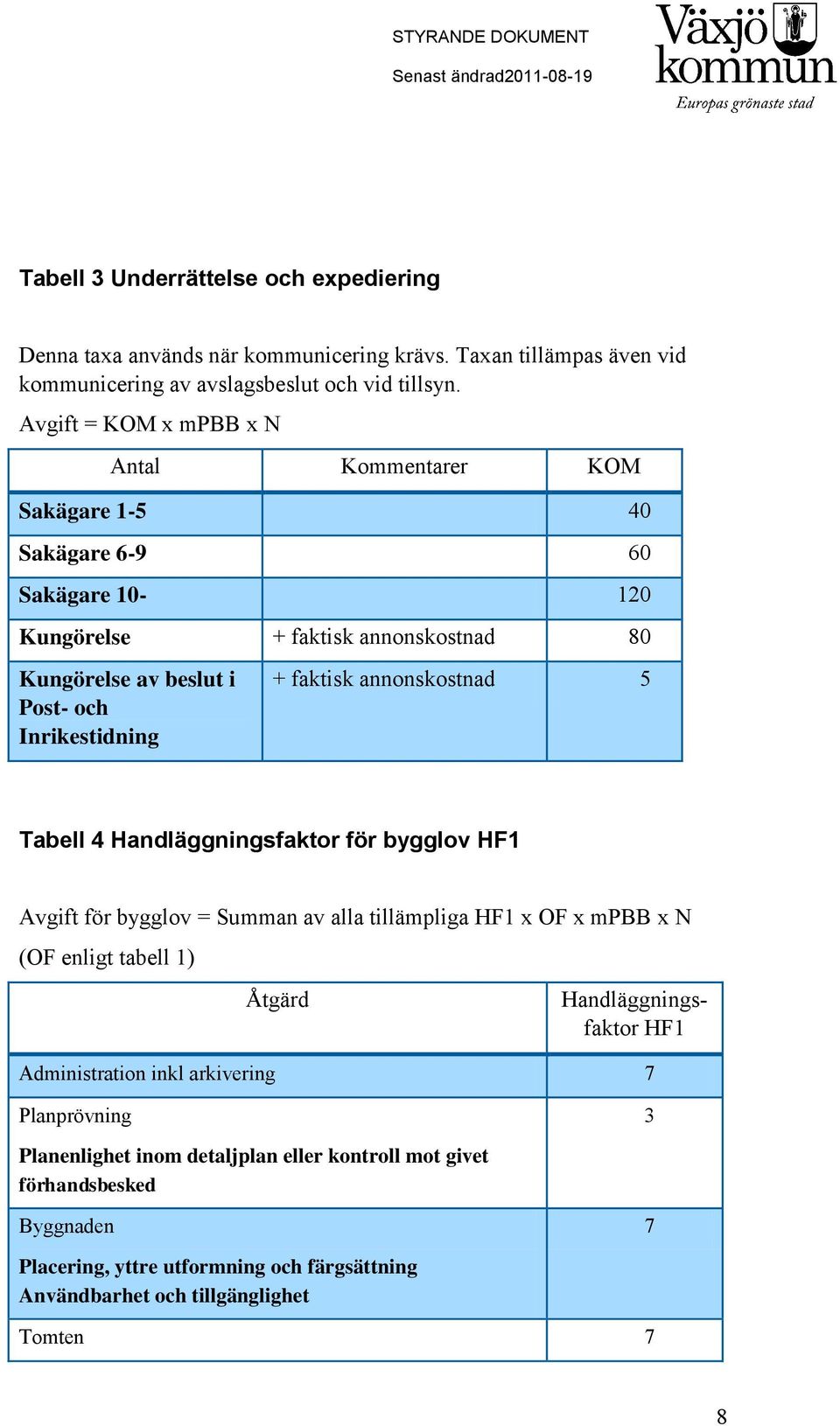 faktisk annonskostnad 5 Tabell 4 Handläggningsfaktor för bygglov HF1 Avgift för bygglov = Summan av alla tillämpliga HF1 x OF x mpbb x N (OF enligt tabell 1) Åtgärd Handläggningsfaktor