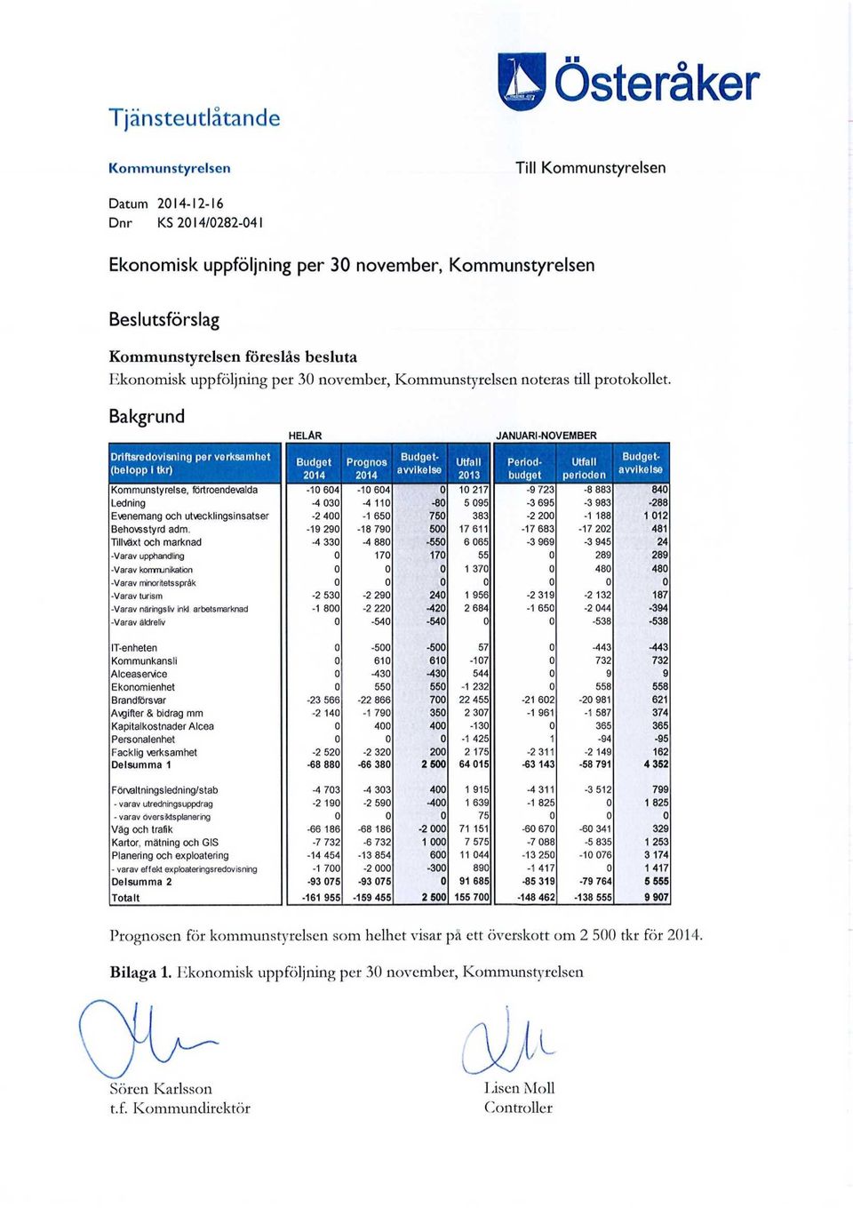 Bakgrund Driftsredovisning per verksamhet (belopp i tkr) Budget 214 Prognos 214 Utfall 213 Utfall perioden Budgetavvikelse Periodbudget Budgetavvikelse Kommunstyrelse, förtroendevalda -1 64-1 64 1