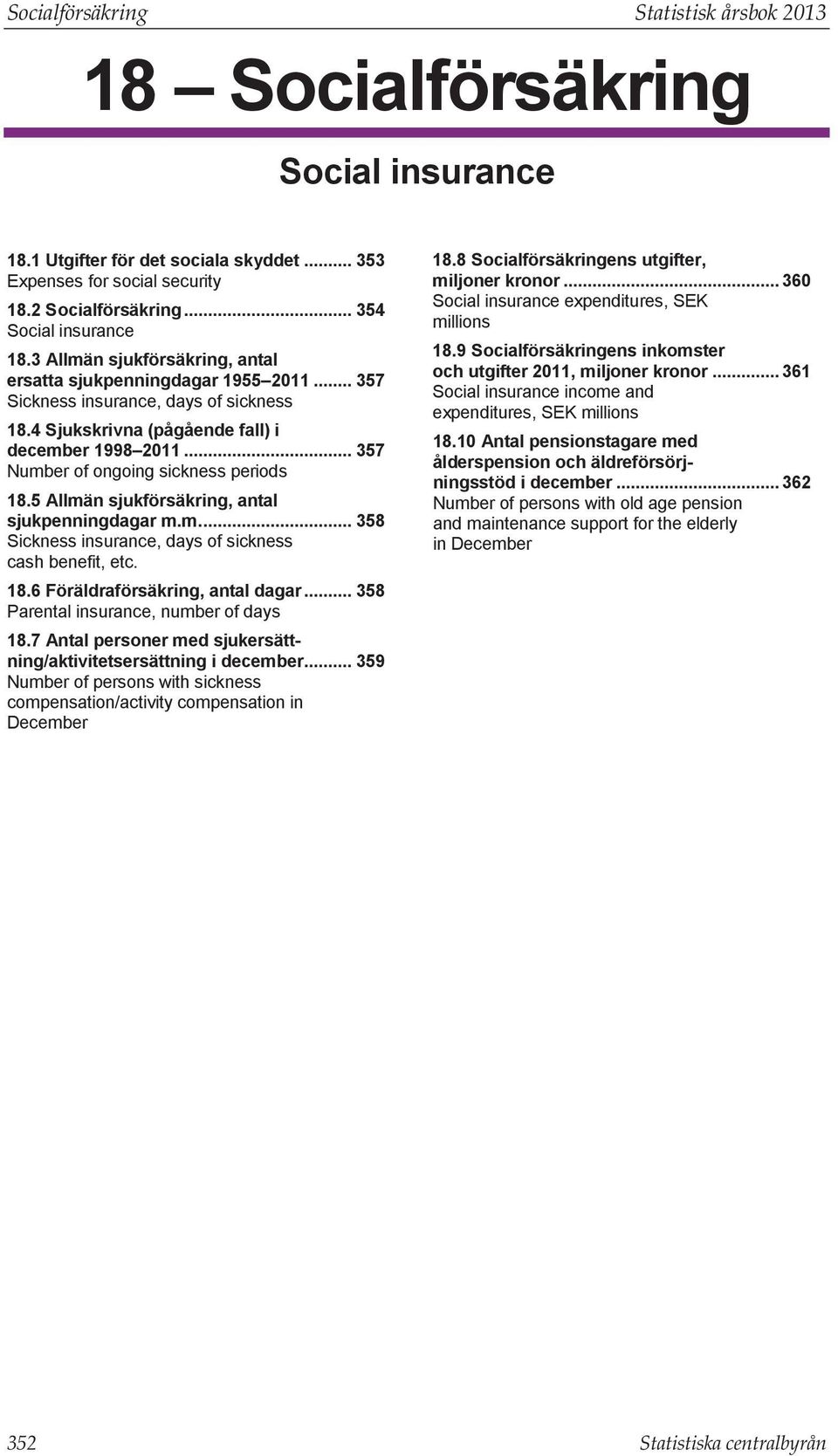 .. 357 Number of ongoing sickness periods 18.5 Allmän sjukförsäkring, antal sjukpenningdagar m.m.... 358 Sickness insurance, days of sickness cash benefit, etc. 18.6 Föräldraförsäkring, antal dagar.