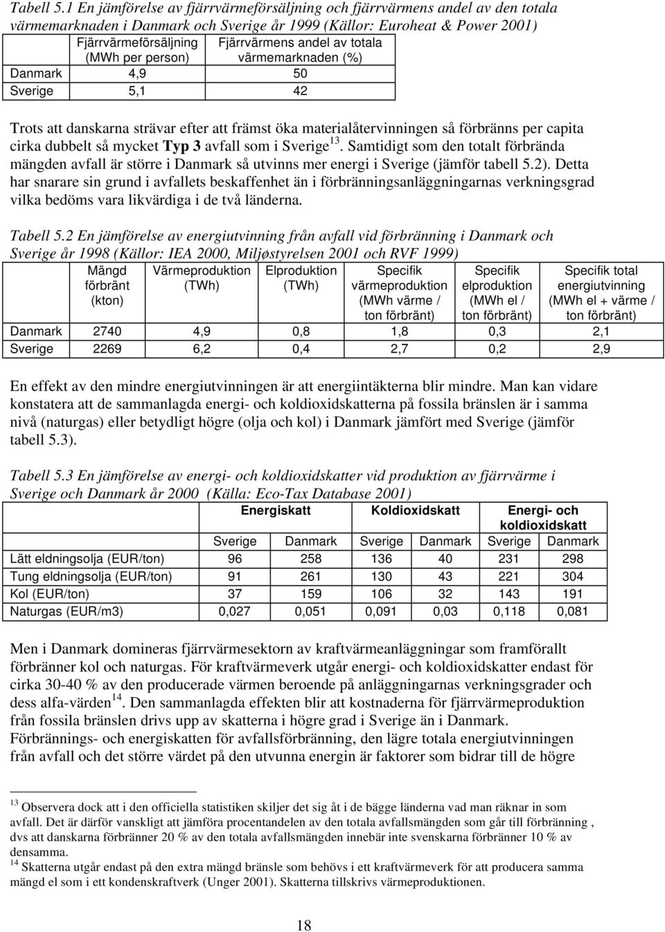 Fjärrvärmens andel av totala värmemarknaden (%) Danmark 4,9 50 Sverige 5,1 42 Trots att danskarna strävar efter att främst öka materialåtervinningen så förbränns per capita cirka dubbelt så mycket