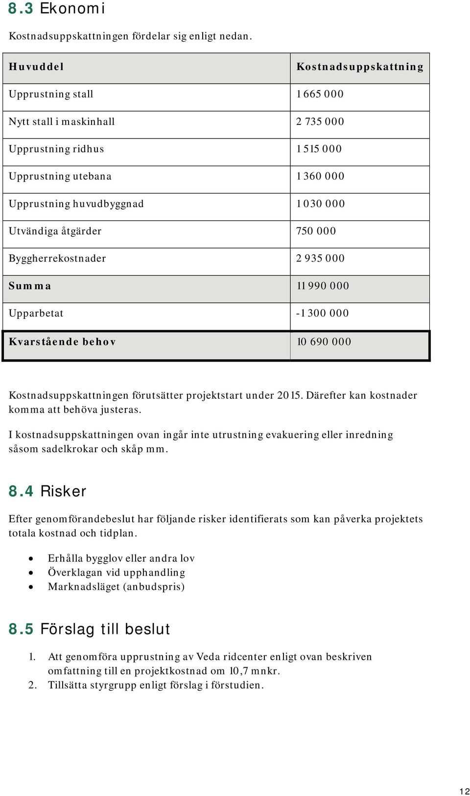 åtgärder 750 000 Byggherrekostnader 2 935 000 Summa 11 990 000 Upparbetat -1 300 000 Kvarstående behov 10 690 000 Kostnadsuppskattningen förutsätter projektstart under 2015.