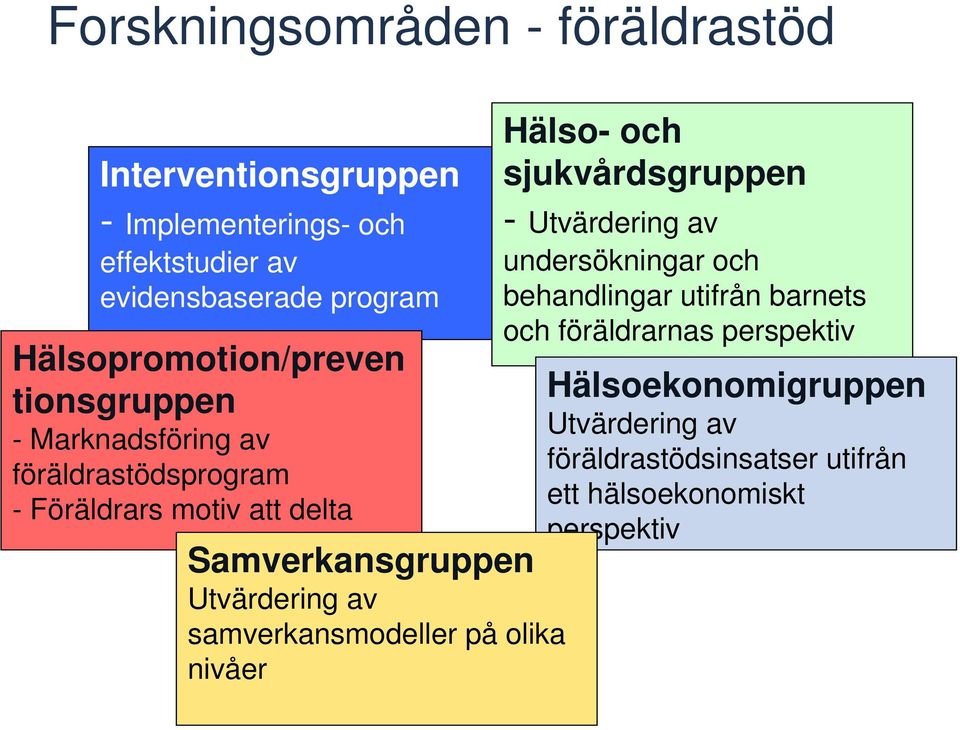 Utvärdering av samverkansmodeller på olika nivåer Hälso- och sjukvårdsgruppen - Utvärdering av undersökningar och behandlingar