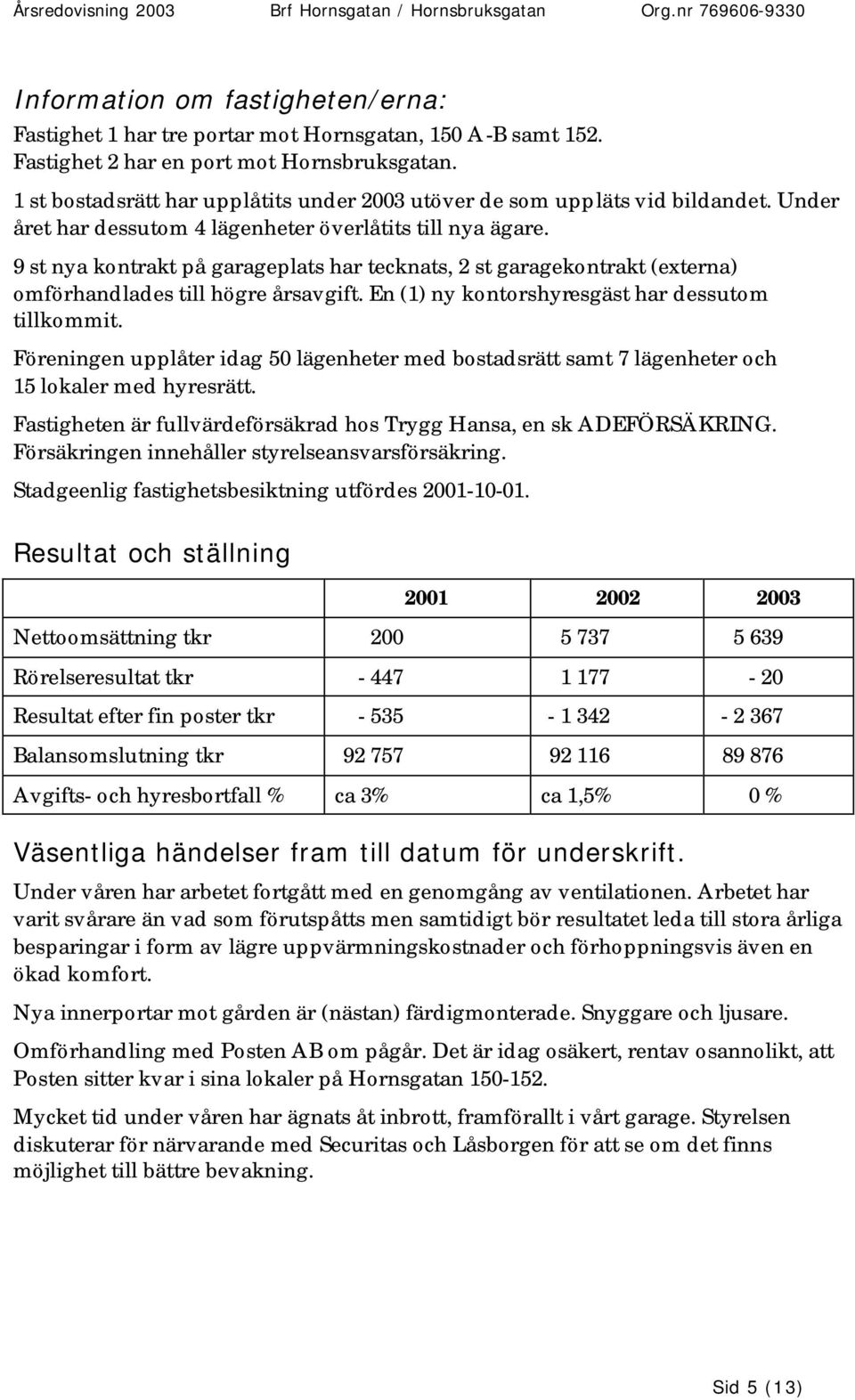 9 st nya kontrakt på garageplats har tecknats, 2 st garagekontrakt (externa) omförhandlades till högre årsavgift. En (1) ny kontorshyresgäst har dessutom tillkommit.
