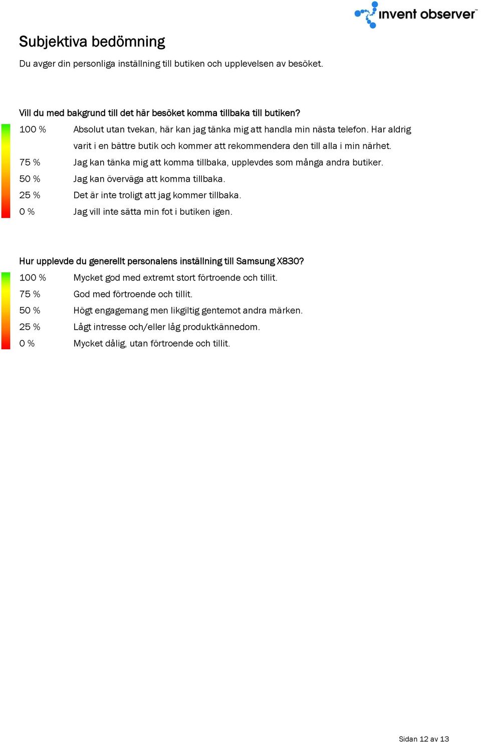 75 % Jag kan tänka mig att komma tillbaka, upplevdes som många andra butiker. 50 % Jag kan överväga att komma tillbaka. 25 % Det är inte troligt att jag kommer tillbaka.