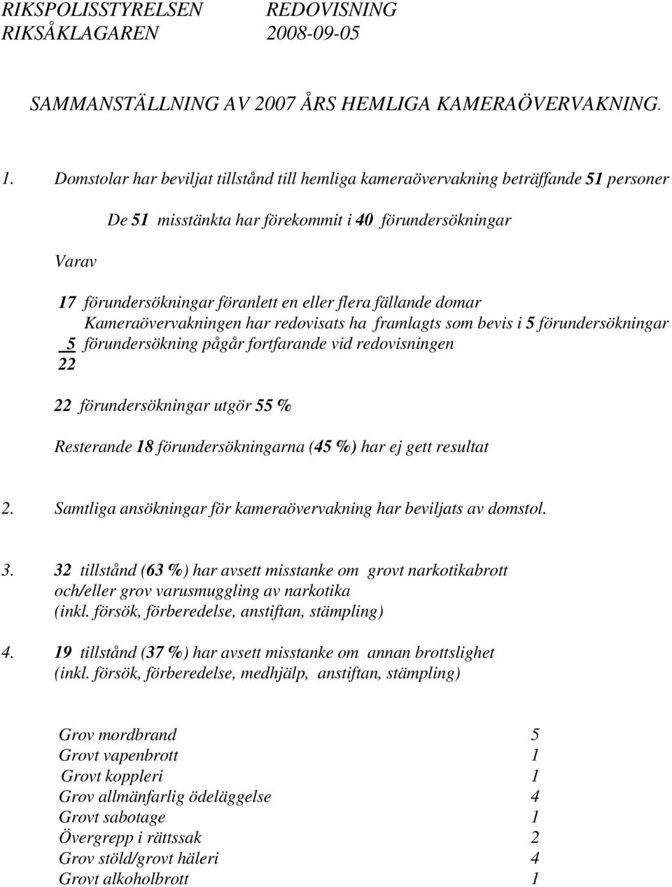 fällande domar Kameraövervakningen har redovisats ha framlagts som bevis i 5 förundersökningar 5 förundersökning pågår fortfarande vid redovisningen 22 22 förundersökningar utgör 55 % Resterande 18