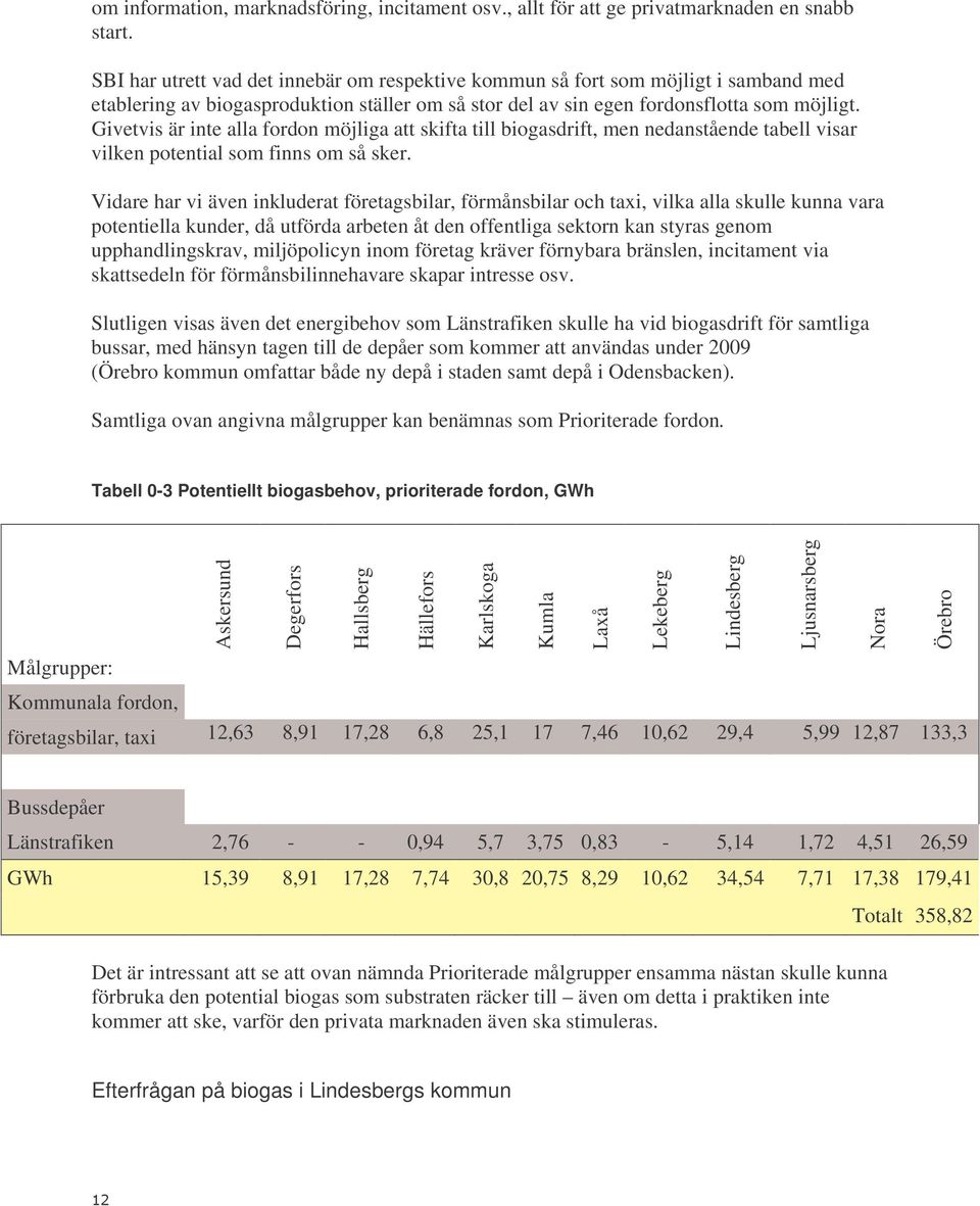 Givetvis är inte alla fordon möjliga att skifta till biogasdrift, men nedanstående tabell visar vilken potential som finns om så sker.