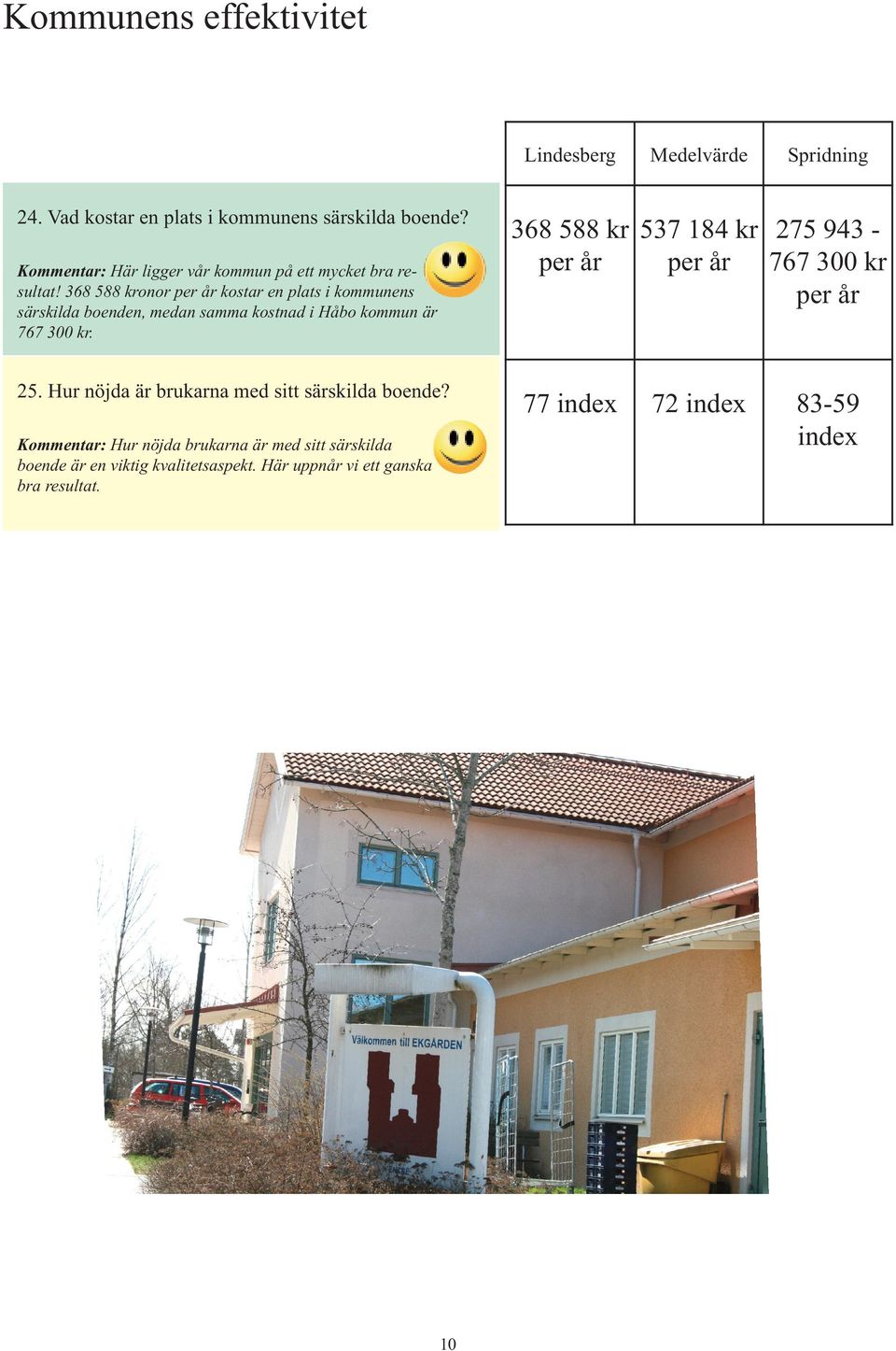 368 588 kronor per år kostar en plats i kommunens särskilda boenden, medan samma kostnad i Håbo kommun är 767 300 kr. 25.