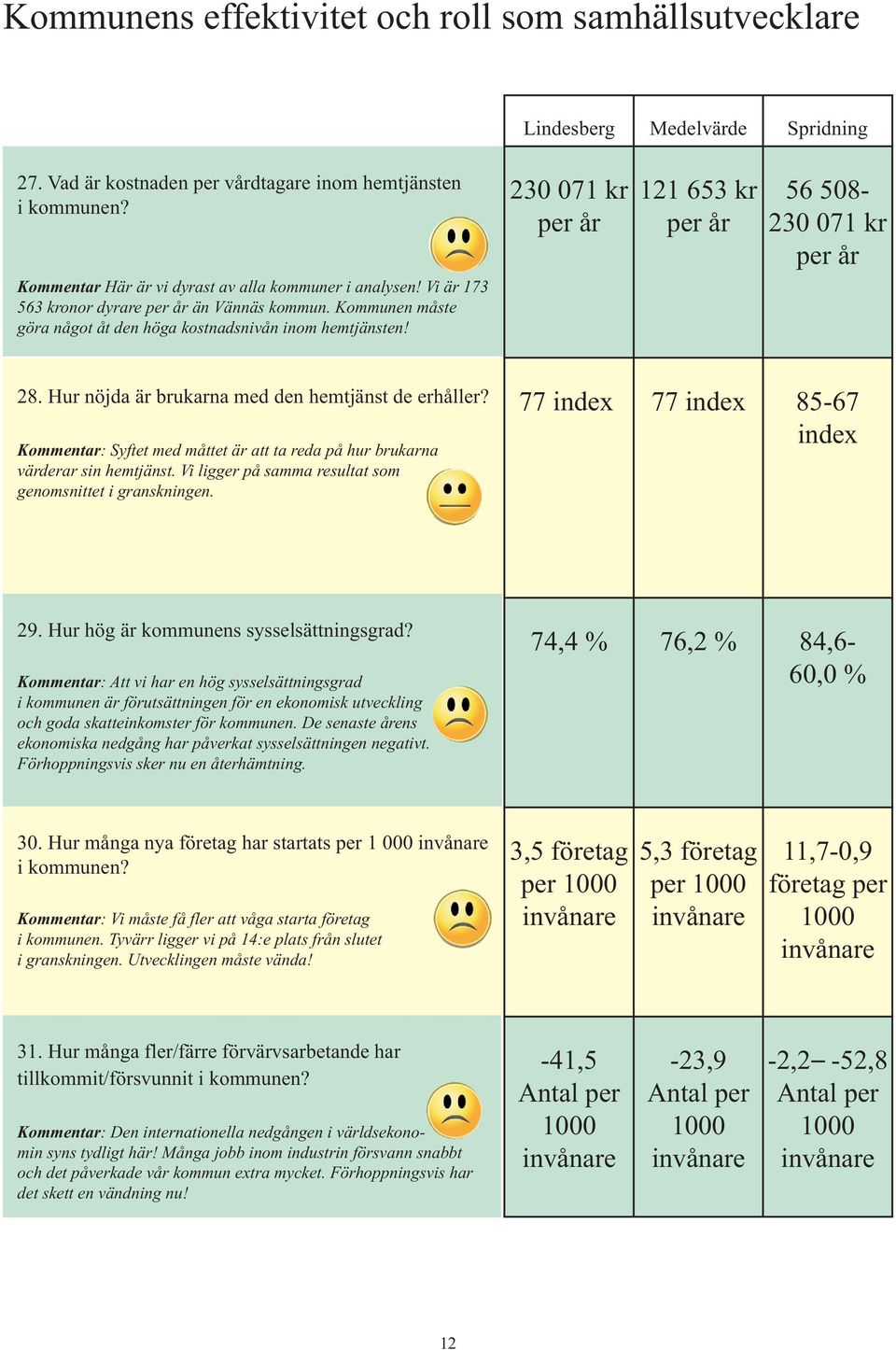 Hur nöjda är brukarna med den hemtjänst de erhåller? Kommentar:Syftetmedmåttetäratttaredapåhurbrukarna värderar sin hemtjänst. Vi ligger på samma resultat som genomsnittet i granskningen.