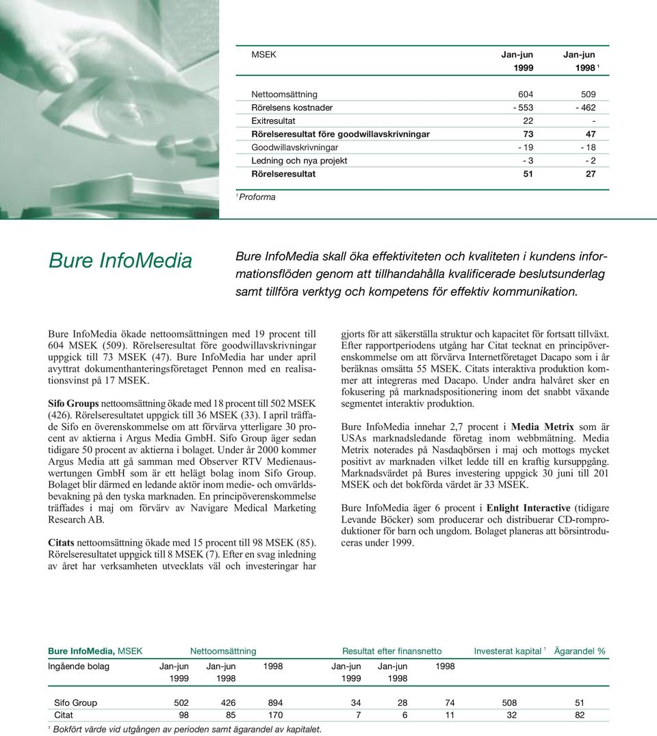 samt tillföra verktyg och kompetens för effektiv kommunikation. Bure InfoMedia ökade nettoomsättningen med 9 procent till 604 MSEK (509).