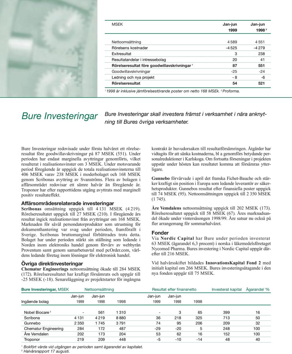 Bure Investeringar Bure Investeringar skall investera främst i verksamhet i nära anknytning till Bures övriga verksamheter.