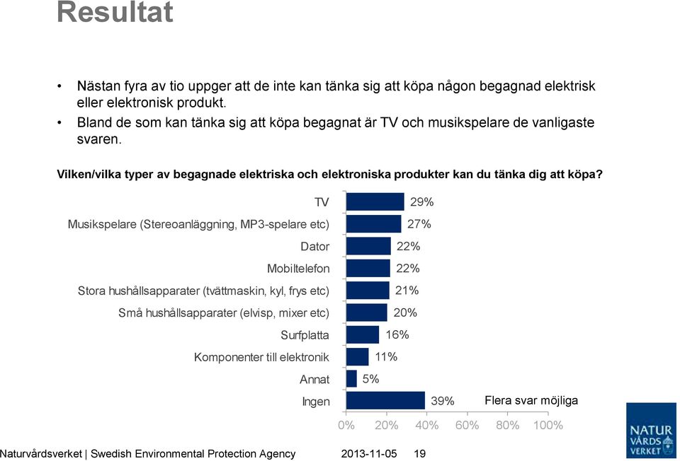 Vilken/vilka typer av begagnade elektriska och elektroniska produkter kan du tänka dig att köpa?