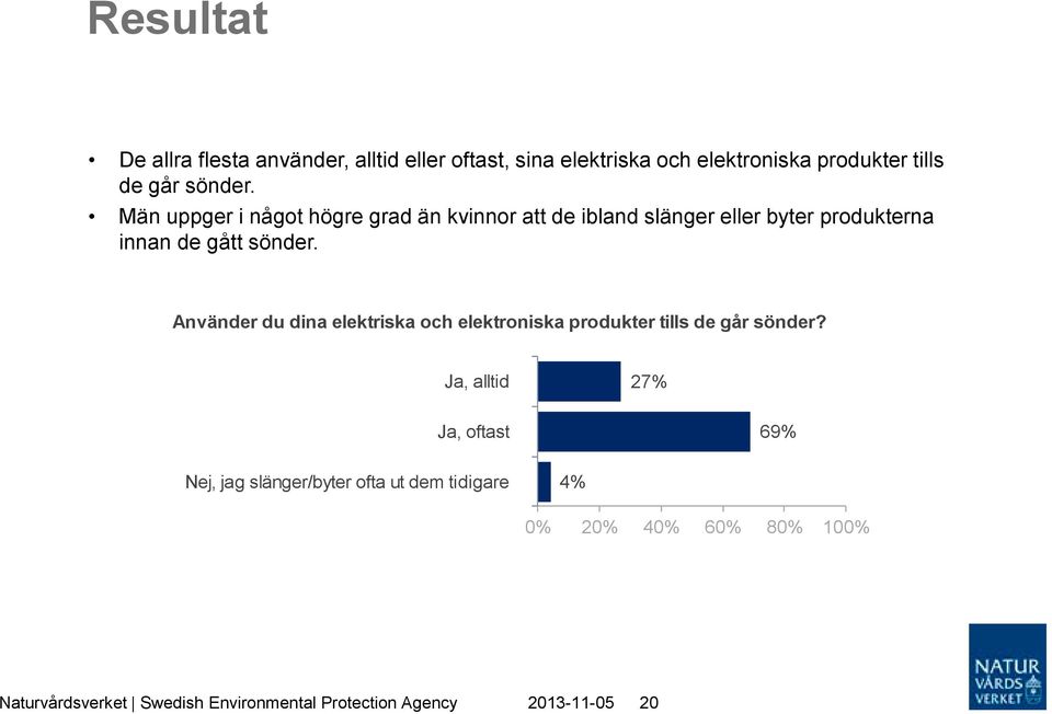 Använder du dina elektriska och elektroniska produkter tills de går sönder?