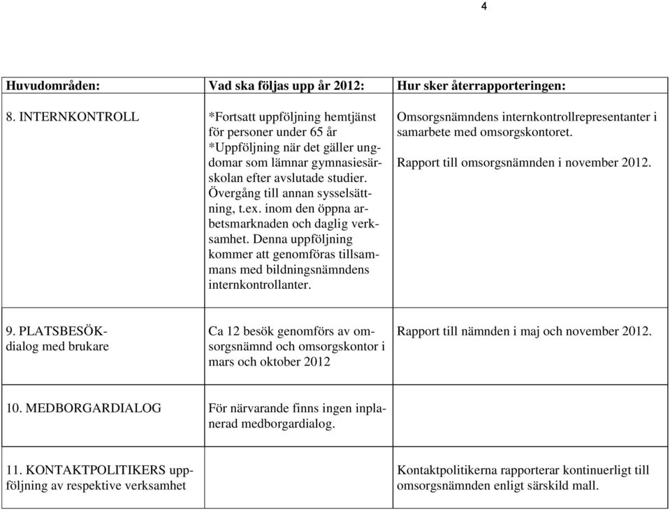 Omsorgsnämndens internkontrollrepresentanter i samarbete med omsorgskontoret. Rapport till omsorgsnämnden i november 2012. 9.