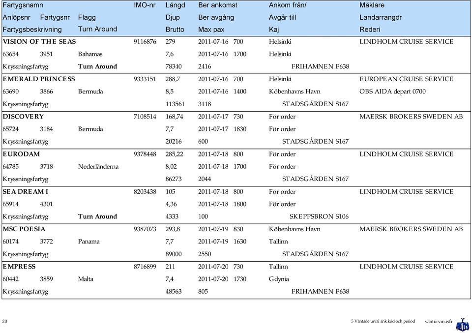 285,22 2011-07-18 800 För order 64785 3718 Nederländerna 8,02 2011-07-18 1700 För order 86273 2044 SEA DREAM I 8203438 105 2011-07-18 800 För order 65914 4301 4,36 2011-07-18 1800 För order Turn