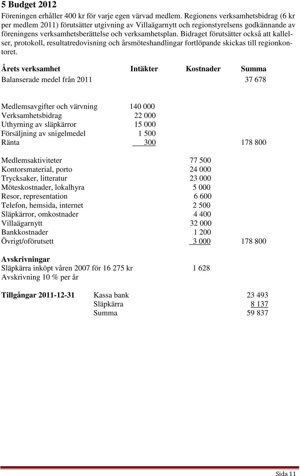 Bidraget förutsätter också att kallelser, protokoll, resultatredovisning och årsmöteshandlingar fortlöpande skickas till regionkontoret.