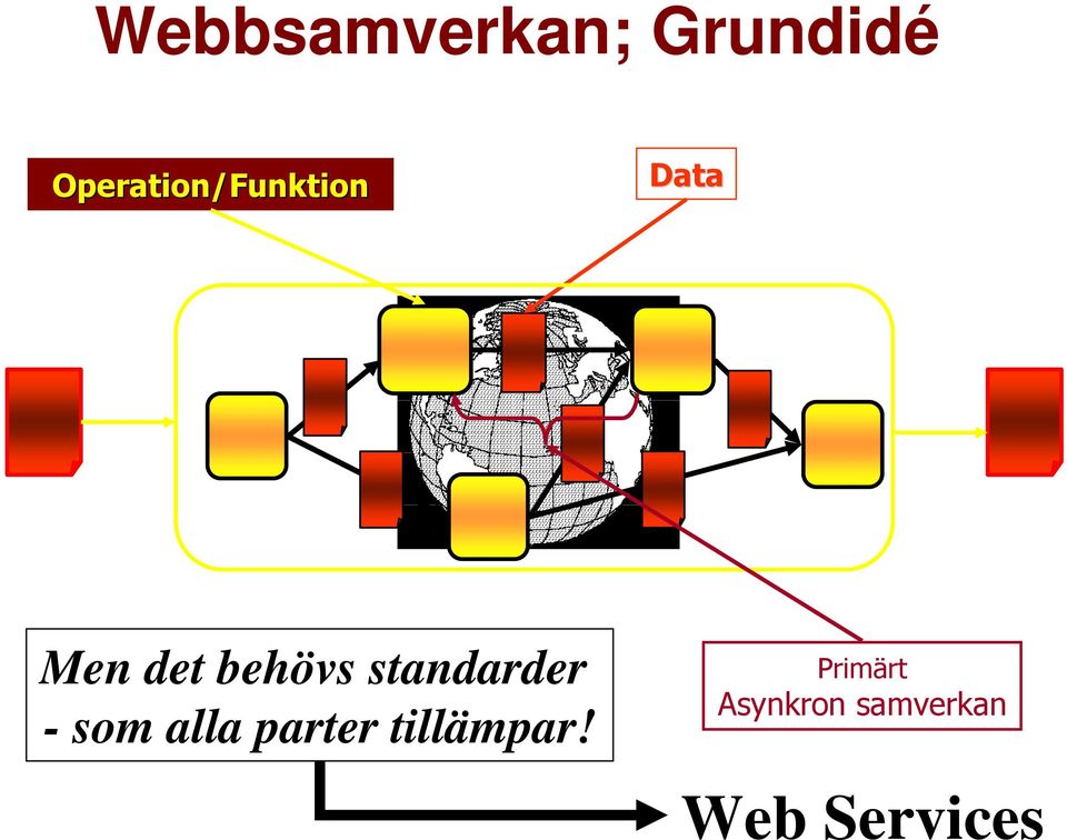 standarder - som alla