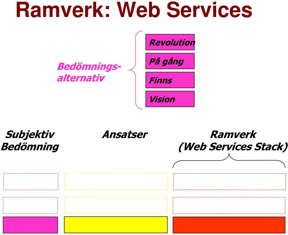 Services /