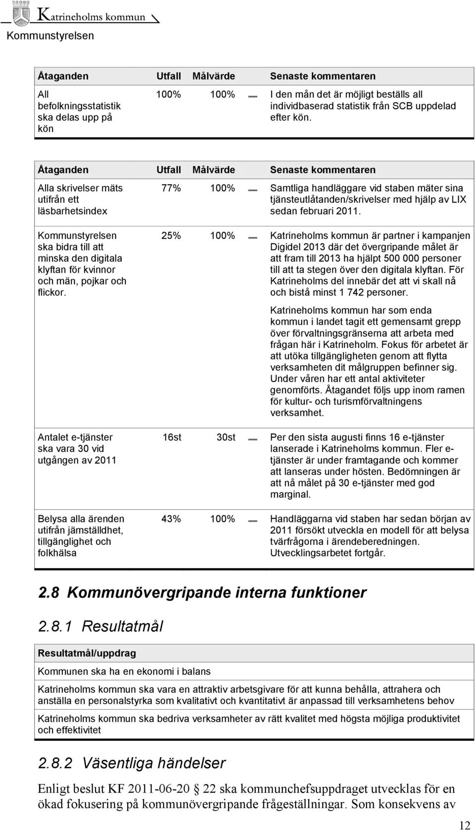 Kommunstyrelsen ska bidra till att minska den digitala klyftan för kvinnor och män, pojkar och flickor.