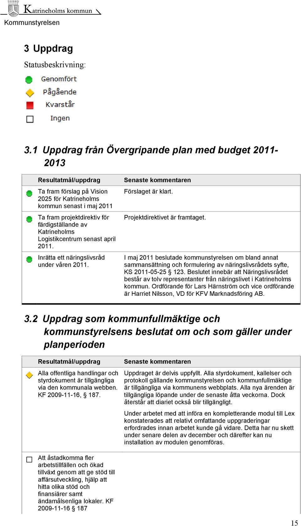 Logistikcentrum senast april 2011. Inrätta ett näringslivsråd under våren 2011. Förslaget är klart. Projektdirektivet är framtaget.