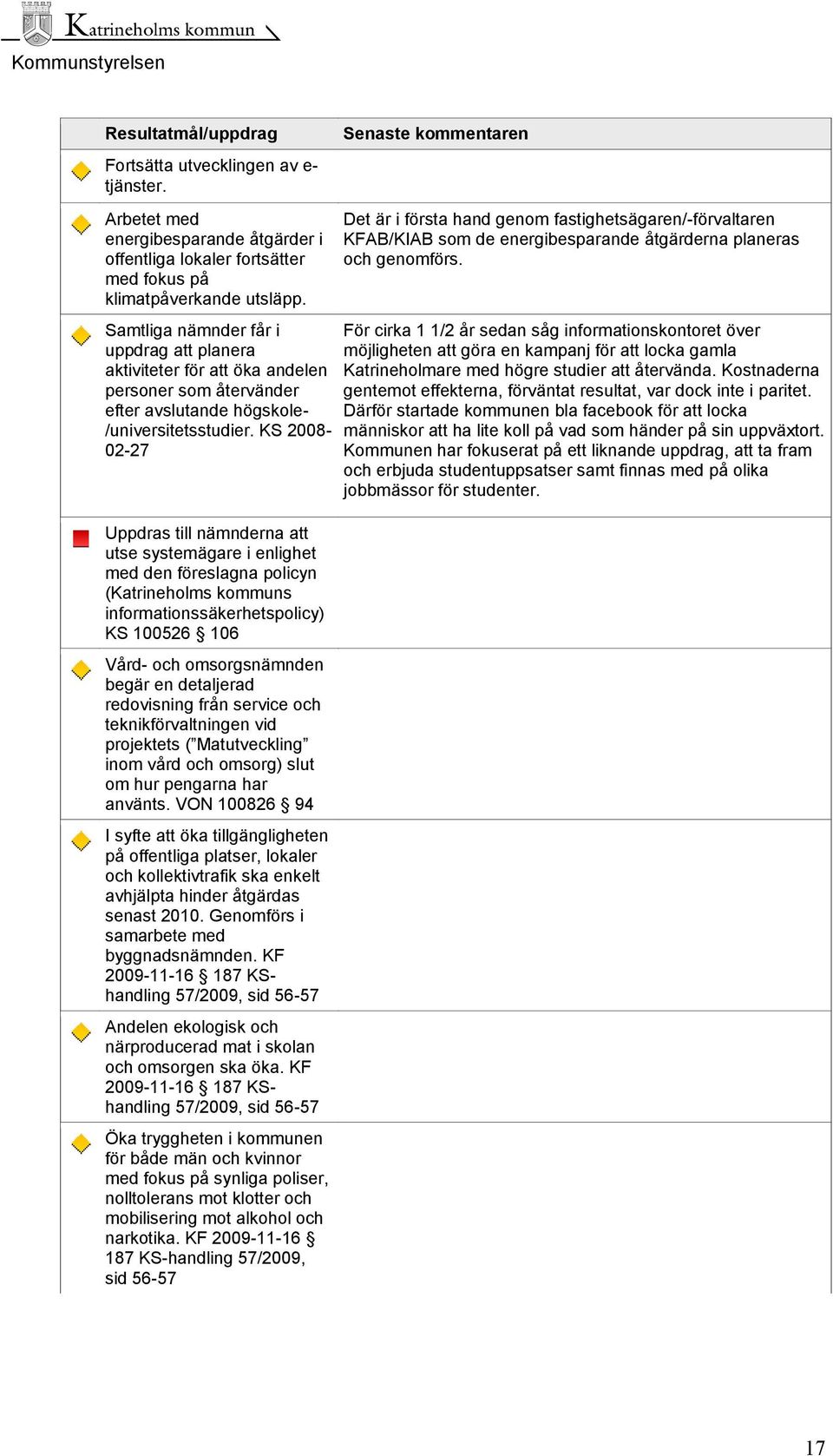 KS 2008-02-27 Uppdras till nämnderna att utse systemägare i enlighet med den föreslagna policyn (Katrineholms kommuns informationssäkerhetspolicy) KS 100526 106 Vård- och omsorgsnämnden begär en