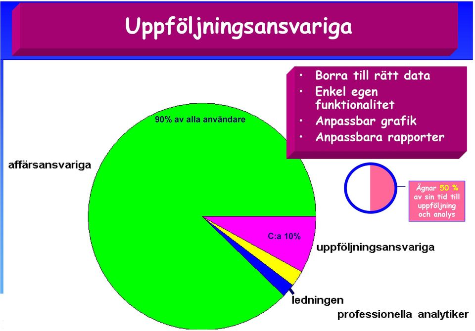 Anpassbar grafik Anpassbara rapporter Ägnar